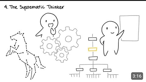 The 5 Types of Creative Thinkers