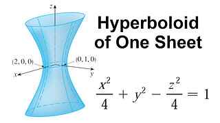 Graphing a Hyperboloid of One Sheet in 3D