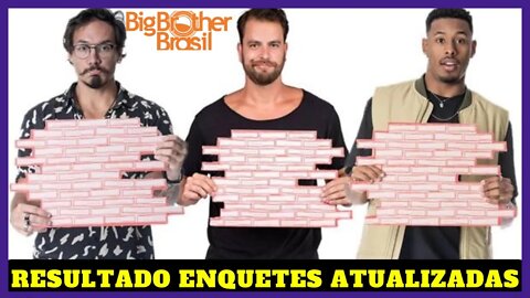 BBB 22: Resultado Das Enquetes, Quem Vai Sair Gustavo ou Eliezer?