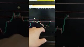 Bitcoin - Crypto Trading #shorts