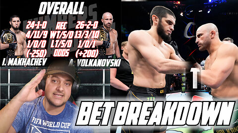 Alexander Volkanovski vs Islam Makhachev Breakdown and Prediction!││🏆UFC 294🏆#ufc294 #ufcbreakdown