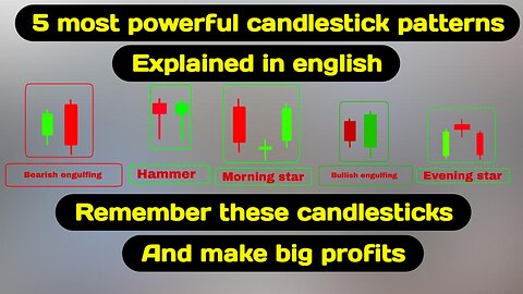 Forex trading candlestick patterns