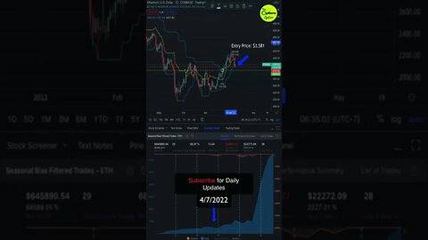 Ethereum (ETH) cryptocurrency continues the pull back, 😒 stopped us out. #ethereumtrading #eth