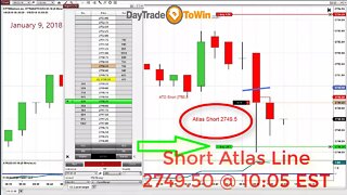 Short Trading In A Bull Market? Crazy but Yes!