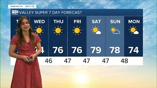 23ABC Weather for Tuesday, February 8, 2022