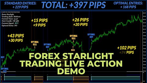 Forex Starlight Trading Live Action Demo