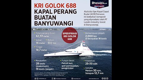 KRI GOLOK STEALTH WARSHIP