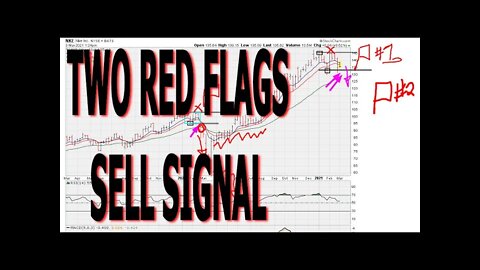 Two Red Flags Sell Signal - Part 1/3 - #1350