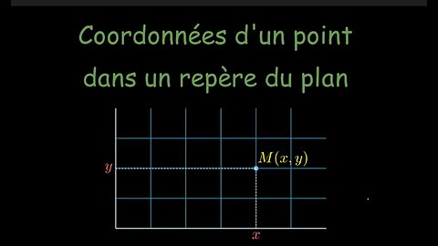 Coordonnées d'un point dans un repère