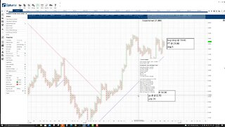 Polkadot (DOT) Cryptocurrency Price Prediction, Forecast, and Technical Analysis - August 6th, 2021