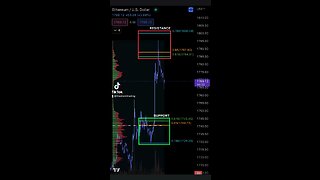 ETHEREUM Support & Resistance 3/28/2023#Crypto #Bitcoin #StormTrading #LeverageTrading #DayTrade