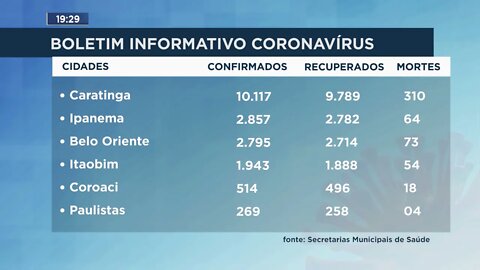 Boletim Informativo Coronavírus