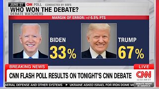 CNN's poll surprisingly reveals that former President Donald Trump won the debate by a wide margin