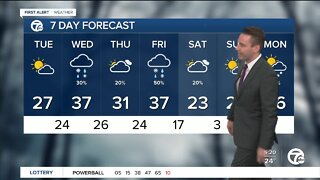 Metro Detroit Forecast: A little colder today; warmer tomorrow with mixed showers