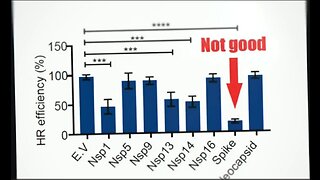 NIH Takedown of C-19 SHOT Study Linked To Cancer?