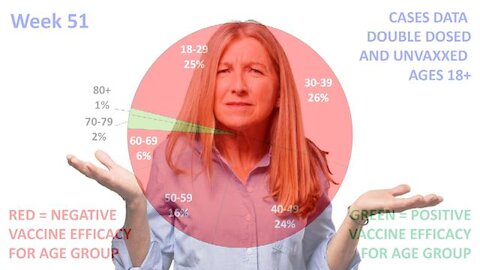 Jabs Gave COVID Cases A Real Boost, Government Data Shows Negative Efficacy