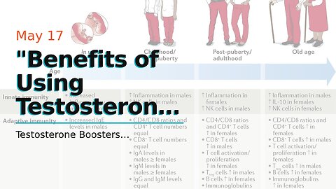 "Benefits of Using Testosterone Boosters for Men Over 40" Fundamentals Explained