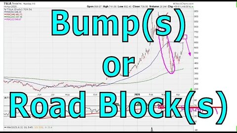 Momentum Bump(s), or Road Block(s) - #1170