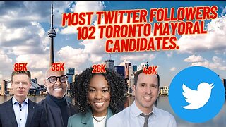 Most Twitter Followers : Toronto Mayoral. All 102 Candidates