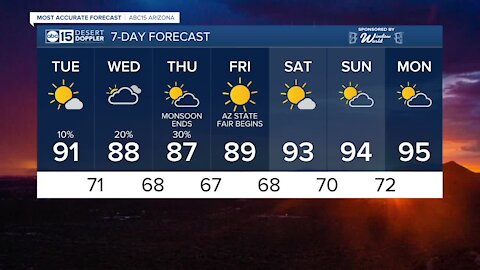 MOST ACCURATE FORECAST: More rain possible before Monsoon 2021 officially ends