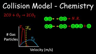 Collision Model, Kinetics - Chemistry