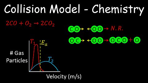 Collision Model, Kinetics - Chemistry