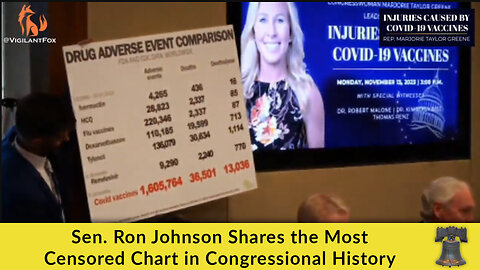 Sen. Ron Johnson Shares the Most Censored Chart in Congressional History