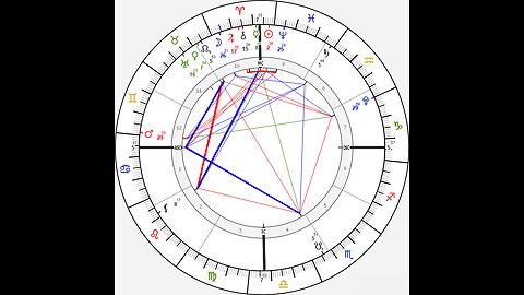 The Age Of Aquarius | Pluto Transit In Aquarius | Ayurvedic Astrology For Mental Health