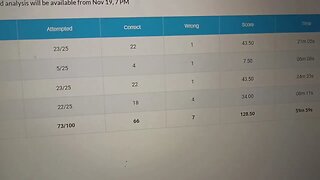 Very Hard ! My Marks? Oliveboard SSC CGL 2024 Tier 1 18 Nov | MEWS Maths #oliveboard #ssc #cgl2024