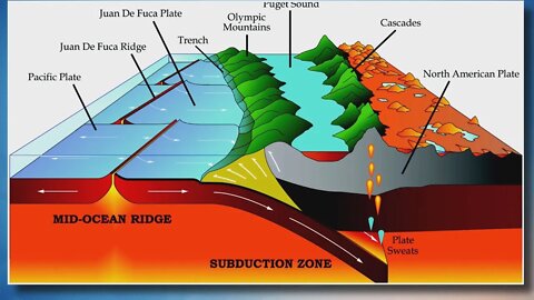 Cascadia Subduction Zone Hit With Two Earthquakes May 4th 2022!
