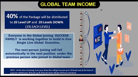 Non Working Income in INR Thunder. #InrThunder is #MoneyTree. #Income Network Marketing, #Success