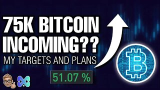 LIVE ANALYSIS | BTC ABOUT TO HIT ATH?