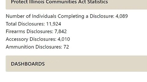 Only 0.17% of Illinois' 2.4 million FOID card holders have registered banned items