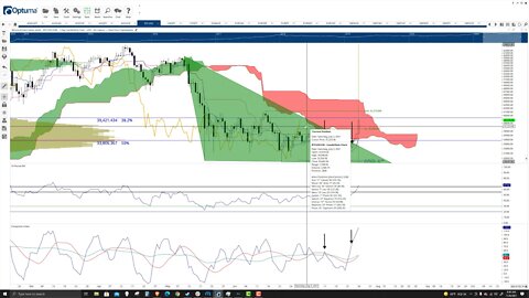 Bitcoin (BTC) Cryptocurrency Price Prediction, Forecast, and Technical Analysis - July 26th, 2021