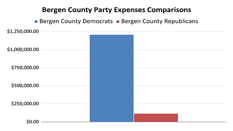 Republican Strategy to Retake NJ - Legislative District -38 NJ