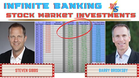 Infinite Banking vs Stock Market Investing [Average Returns vs Actual Returns]