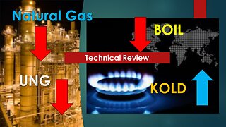 Natural Gas BOIL KOLD UNG Technical Analysis Jun 18 2024
