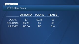 RTD wants your input on new pricing plans