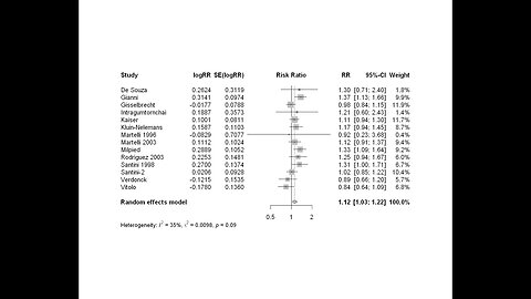 Part 16: Meta-analysis of Risk Ratios using metabin and metagen in R