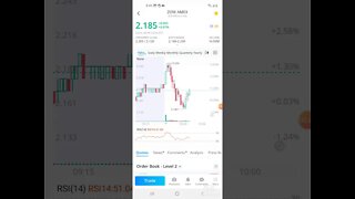 WALLSTREETBETS Zomedica LOOKING BULLISH