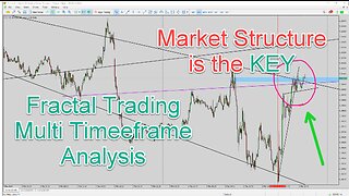 EURUSD multi time frame price action analysis fractal trading