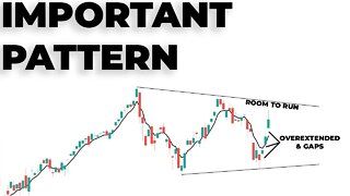 This Stock Market Pattern Determines The Next Big Move