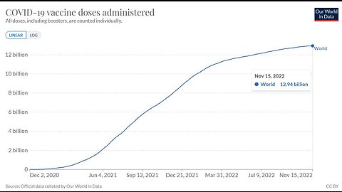 12,94 miliardi di dosi