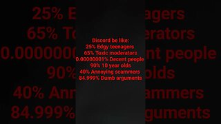 DISCORD STATISTICS