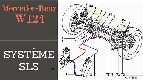 Mercedes Benz W124 T124 - Système hydraulique SLS - Changer les sphères suspension