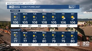 Monsoon storm chances are in effect today