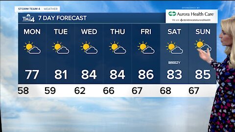 Warming up this week, not much chance for rain