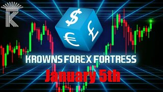 FX Market Analysis TODAY + Bitcoin Range! All USD Forex Pairs Price Analysis January 5