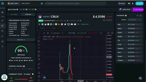 Cryptomines($CRUX) Price Prediction 2022