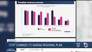 Cost changes to SANDAG plan